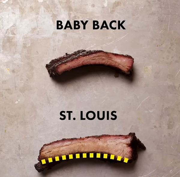 St. Louis vs Baby Back Ribs, Explained